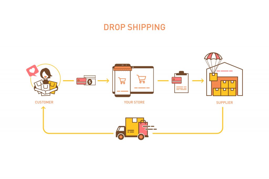 Dropshipping Nedir? (Stoksuz Satış) Dropshipping nasıl çalışır?